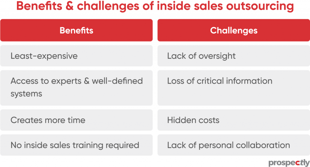 What Are Inside Sales? Advantages & Disadvantages!