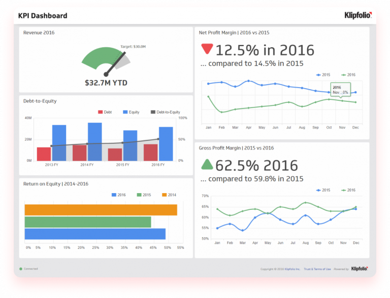 Sales dashboard definitive guide: Examples & templates| Prospectly