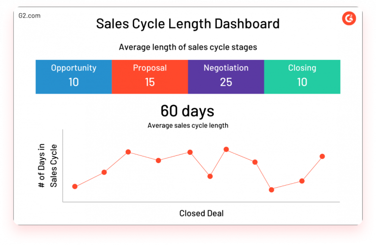 sales-cycle-length