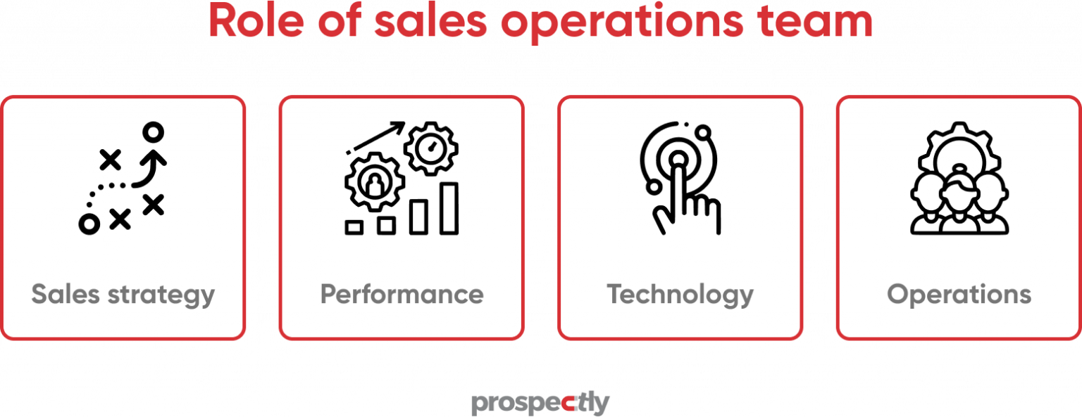 five-questions-your-salesperson-should-be-able-to-answer-david-c-baker